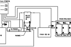 電絮凝污水處理系統(tǒng)