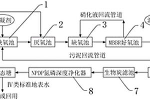 Ⅳ類標(biāo)準(zhǔn)地表水污水處理裝備