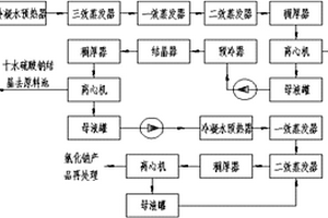 處理鋅冶煉水的多效蒸發(fā)結晶系統(tǒng)