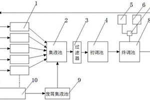 切削液集中供液循環(huán)系統(tǒng)