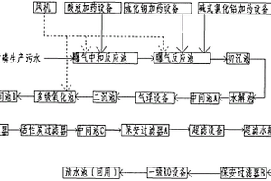 黃磷生產(chǎn)企業(yè)污水處理系統(tǒng)