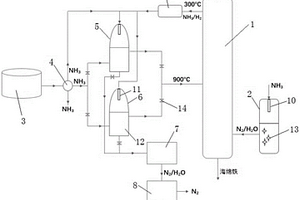 氨氣直接還原鐵實(shí)現(xiàn)近零排放的系統(tǒng)