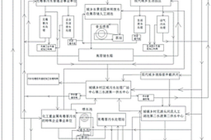 城鄉(xiāng)區(qū)域水資源綜合利用立體平面多重循環(huán)系統(tǒng)