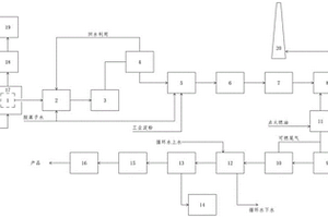 連續(xù)生產(chǎn)碳分子篩的系統(tǒng)及其工藝方法