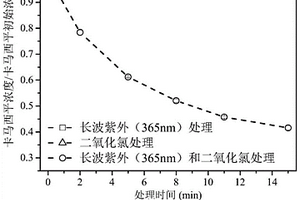 用于產(chǎn)生氧化活性物種的方法以及裝置