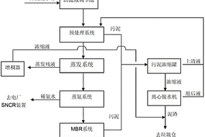 垃圾瀝濾液處理方法及系統(tǒng)