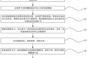 檸檬酸鉍的制備方法