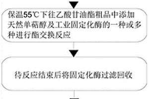 天然乙酸單萜醇酯的合成方法