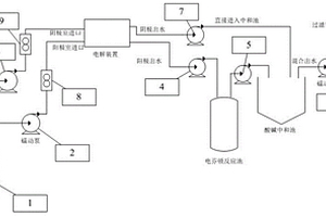 不加酸堿和鐵鹽、產(chǎn)泥少的電解-電芬頓絮凝復(fù)合體系