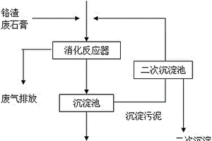 連續(xù)培養(yǎng)堿性含Cr(VI)廢物修復(fù)菌液的方法