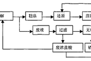 巰基乙酸異辛酯的制備方法