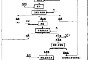 高鈣焙燒提取五氧化二釩的工藝