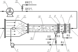 氣體加速原水沖擊壓反滲透水處理方法