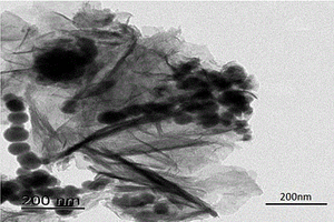 石墨烯/二氧化硅/納米零價鐵復(fù)合材料及其制備方法與應(yīng)用