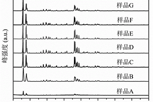 HZSM-5分子篩的快速晶化合成方法