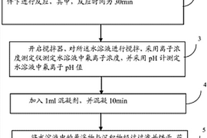 去除氟離子的方法