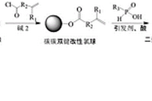 二烷基次膦酸官能團改性的萃淋樹脂的制備方法