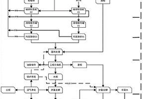 廚余垃圾雙向強化多源協(xié)同全量資源化處理系統(tǒng)及工藝