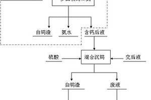 鎢冶煉交換后液中鎢的回收方法