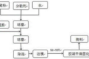 以全瘠性廢瓷料膠凝成型制備瓷質(zhì)建筑陶瓷的方法