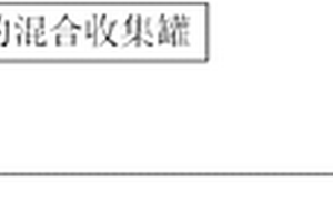 用于制備多孔材料的NaY晶化母液和/或濾液的回用系統(tǒng)