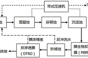 垃圾瀝濾液的處理方法