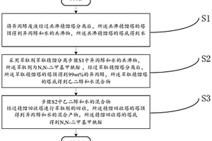 萃取精餾分離異丙醇和水的方法