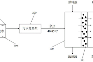 污水中低品位熱源用于膜蒸餾的方法