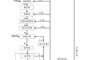 廢紙制造的育果袋紙及其零排放生產(chǎn)方法