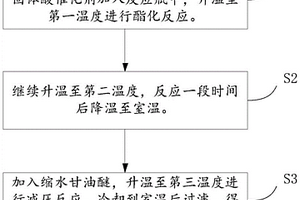 難燃液壓油基礎(chǔ)油多元醇油酸酯的制備方法