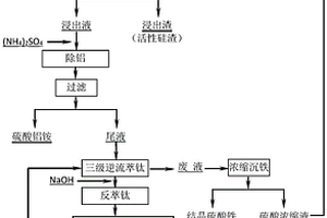 鈦礦回收利用工藝