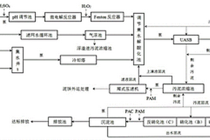 化纖廠污水處理系統(tǒng)