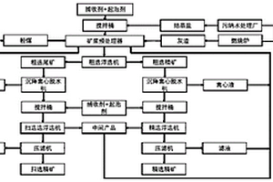 化工雜鹽的資源化利用方法