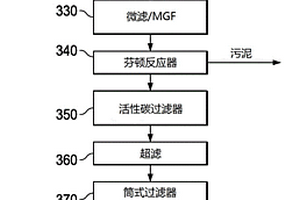 用于油炸機(jī)煙囪的水的回收和處理的方法