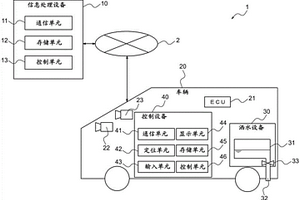 信息處理設(shè)備、控制設(shè)備、車輛和灑水方法