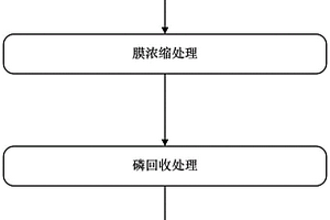 磷酸鐵生產(chǎn)過(guò)程中的老化母液的資源化處理工藝