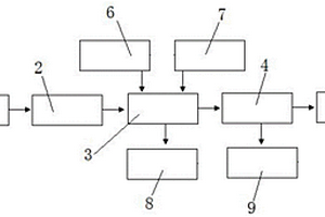 用于熱網(wǎng)補水處理的方法和系統(tǒng)