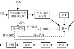 催化裂化催化劑及其制備方法和應(yīng)用