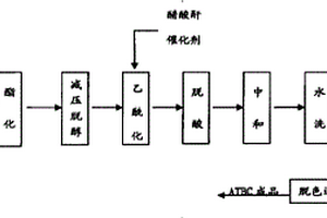 乙酰檸檬酸三丁酯生產(chǎn)工藝