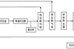 乙炔與酮類(lèi)化合物合成炔醇的新工藝