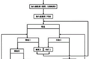 采用生物制劑浮選含金礦石的方法