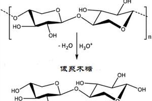 從植物生物質(zhì)中清潔分離木質(zhì)素和半纖維素的方法