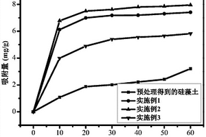 硅藻土負(fù)載碳納米管吸附劑及其制備方法