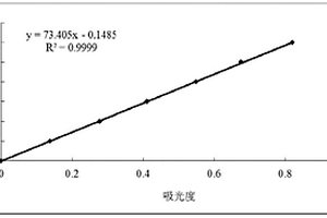 生物質(zhì)吸附劑、其制備方法及用途