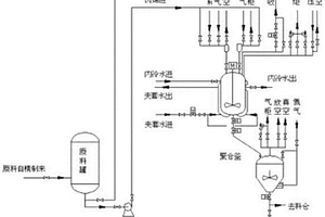 聚丙烯材料的制備工藝