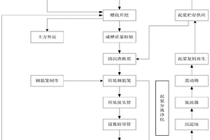 軌道交通工程地下連續(xù)墻施工方法