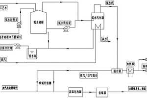 用于罐式爐的煙氣脫硝裝置及其脫硝方法