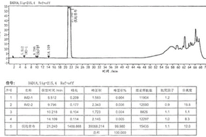 N-[[4-(5-甲基-3-苯基-4-異噁唑基)苯基]磺?；鵠丙酰胺鈉的制備方法