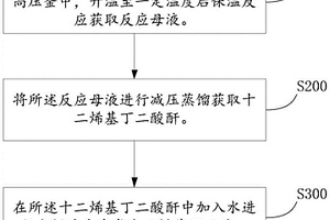 潤(rùn)滑油防銹添加劑的合成方法