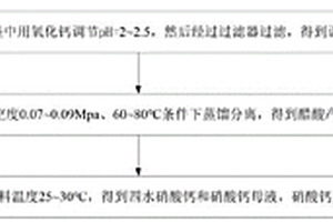 從含硝酸、醋酸的混酸中分級(jí)回收醋酸和硝酸的方法